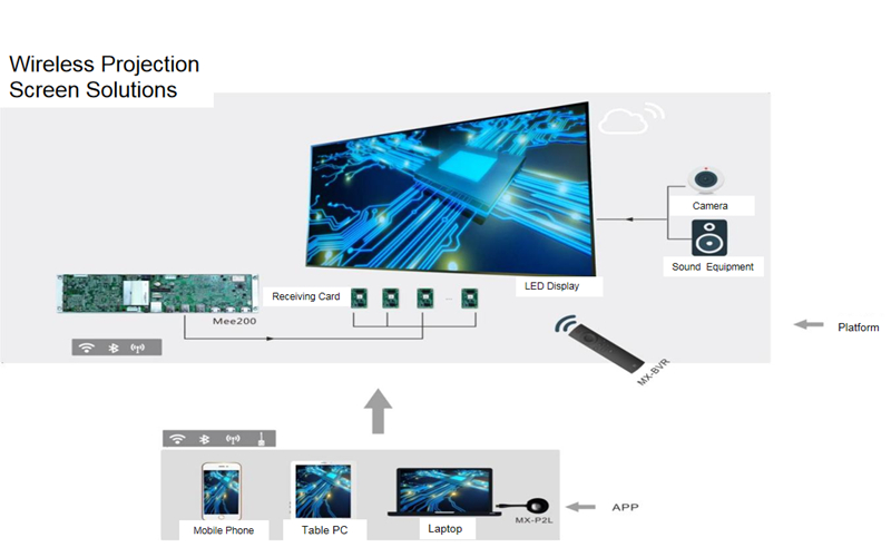 aio led screens