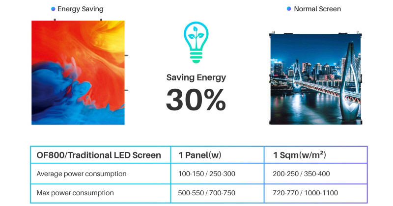 energy-saving-sports-led-screen-chart