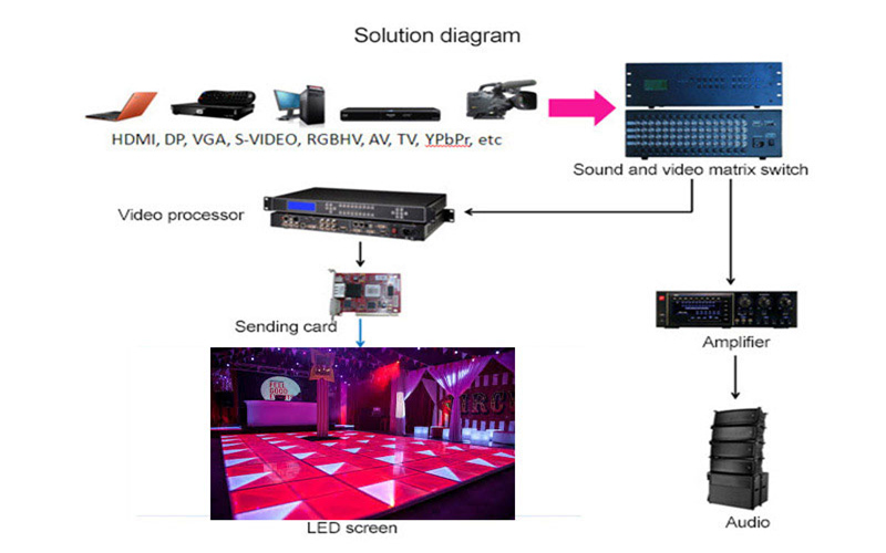 floor led screen