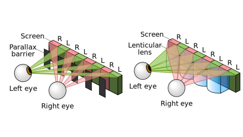 how 3d led display works