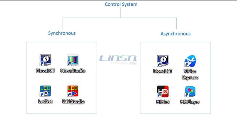 led display control system