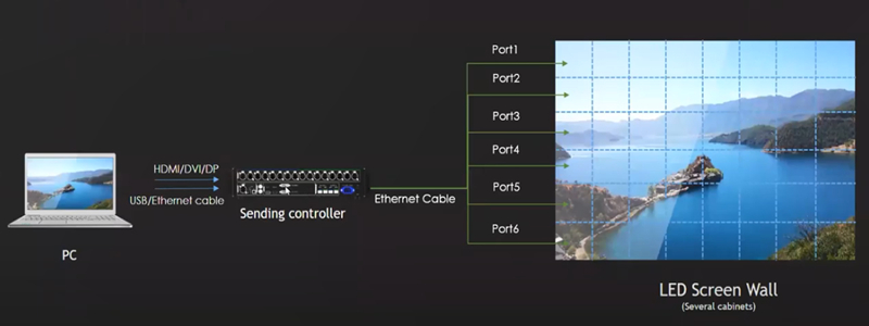 led-screen-control-system-picture