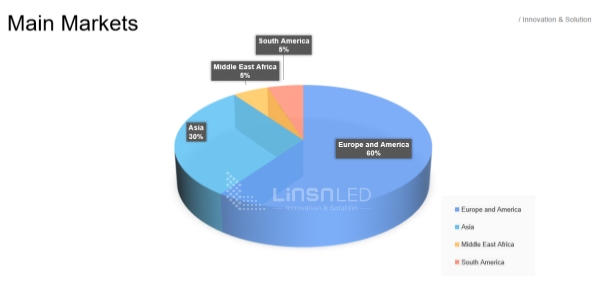 linsn led main market