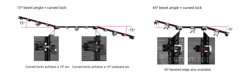 or series curved lock and bevel angle