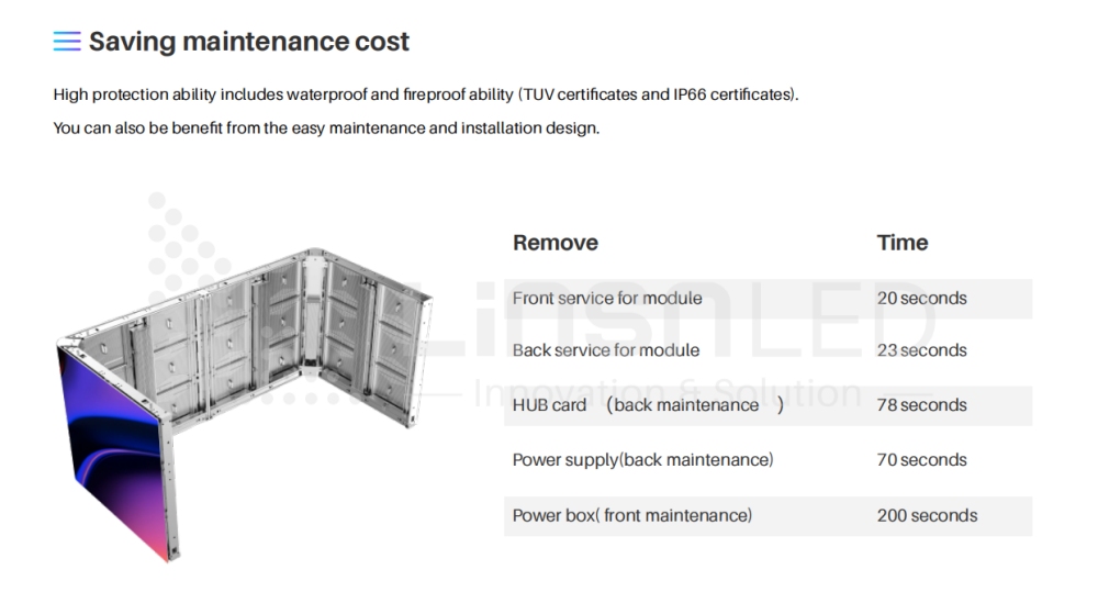 saving maintenance cost