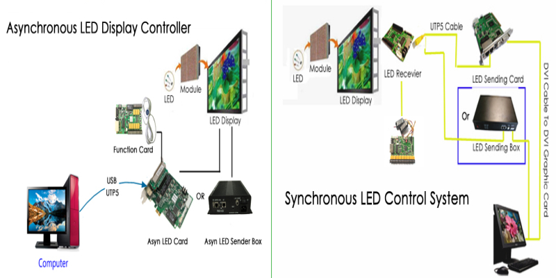 syn ayn led control system