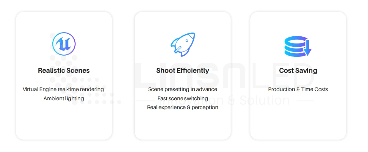 advantages of xr led wall shooting