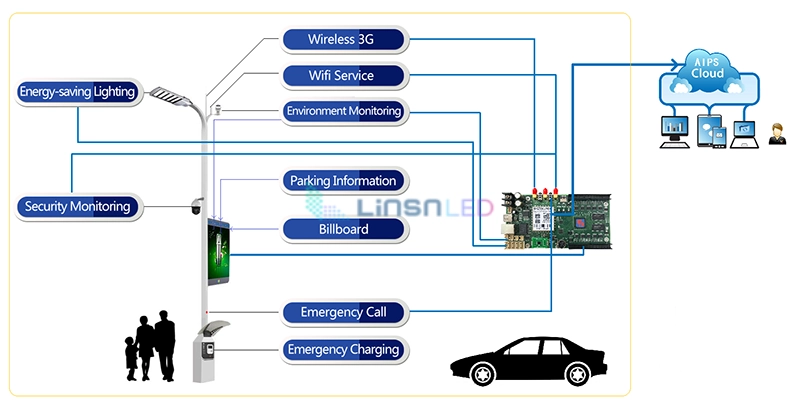 applications-of-pole-led-screen