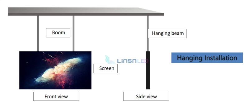 hanging installation of 250×1000mm LED cabinet