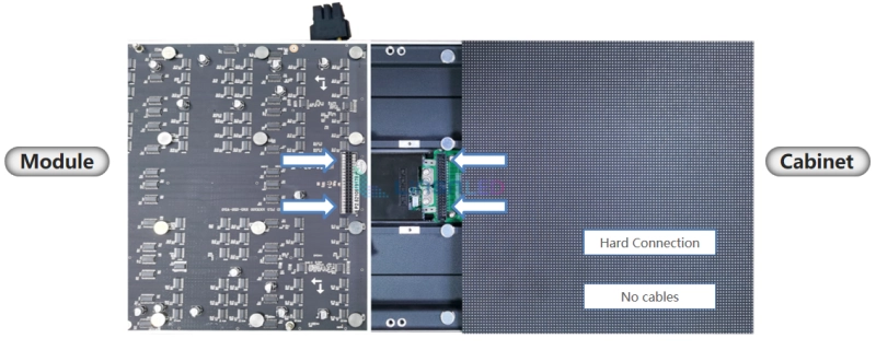 hard connection linsn double sided led panel