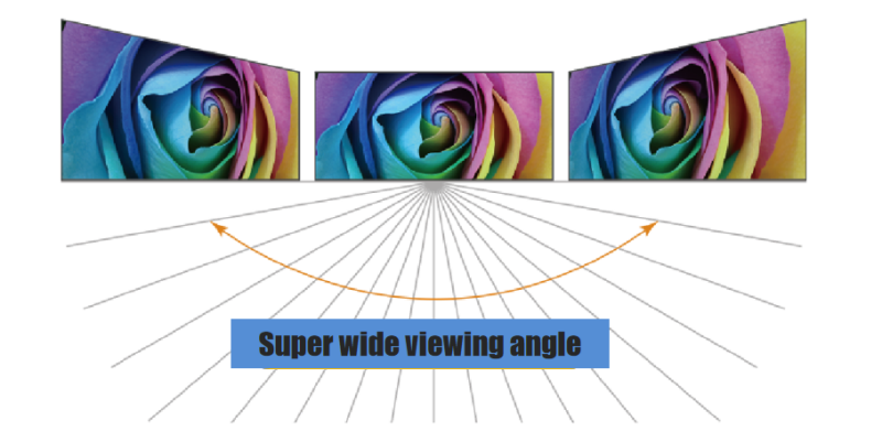 wide viewing angle led display