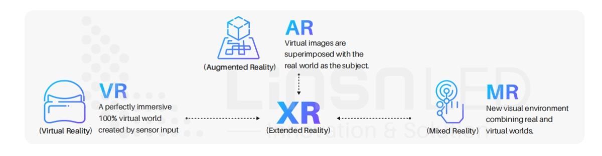 xr ar vr mr